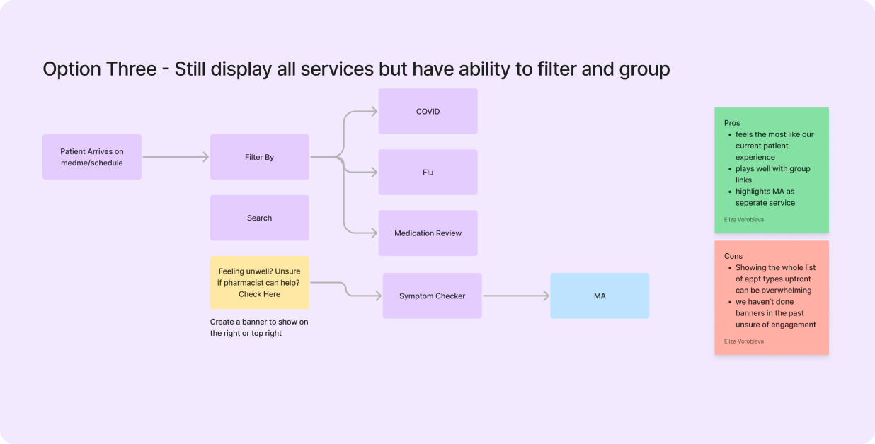 Patient Intake Flow Option Three - Still display all services but have ability to filter and group