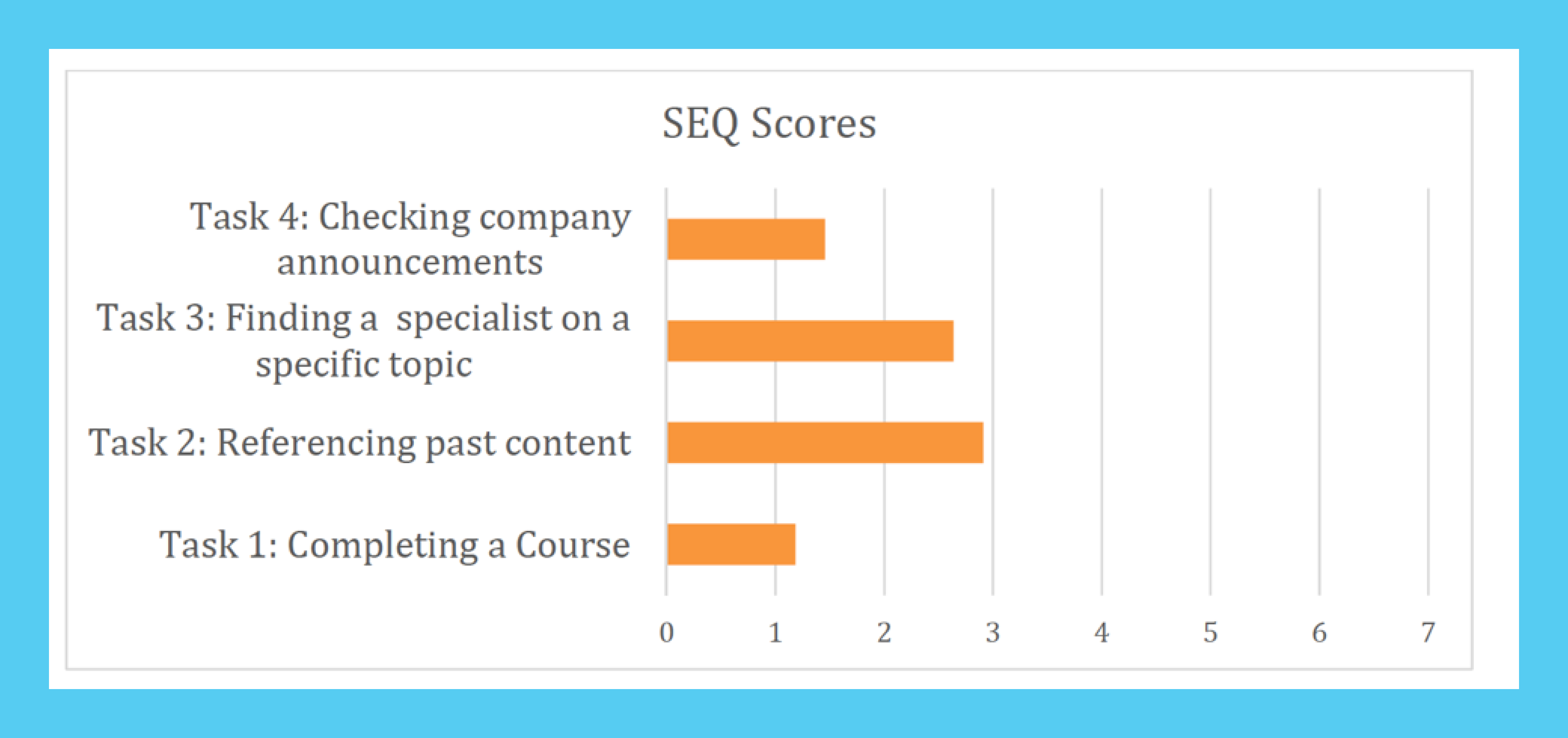 SEQ Scores