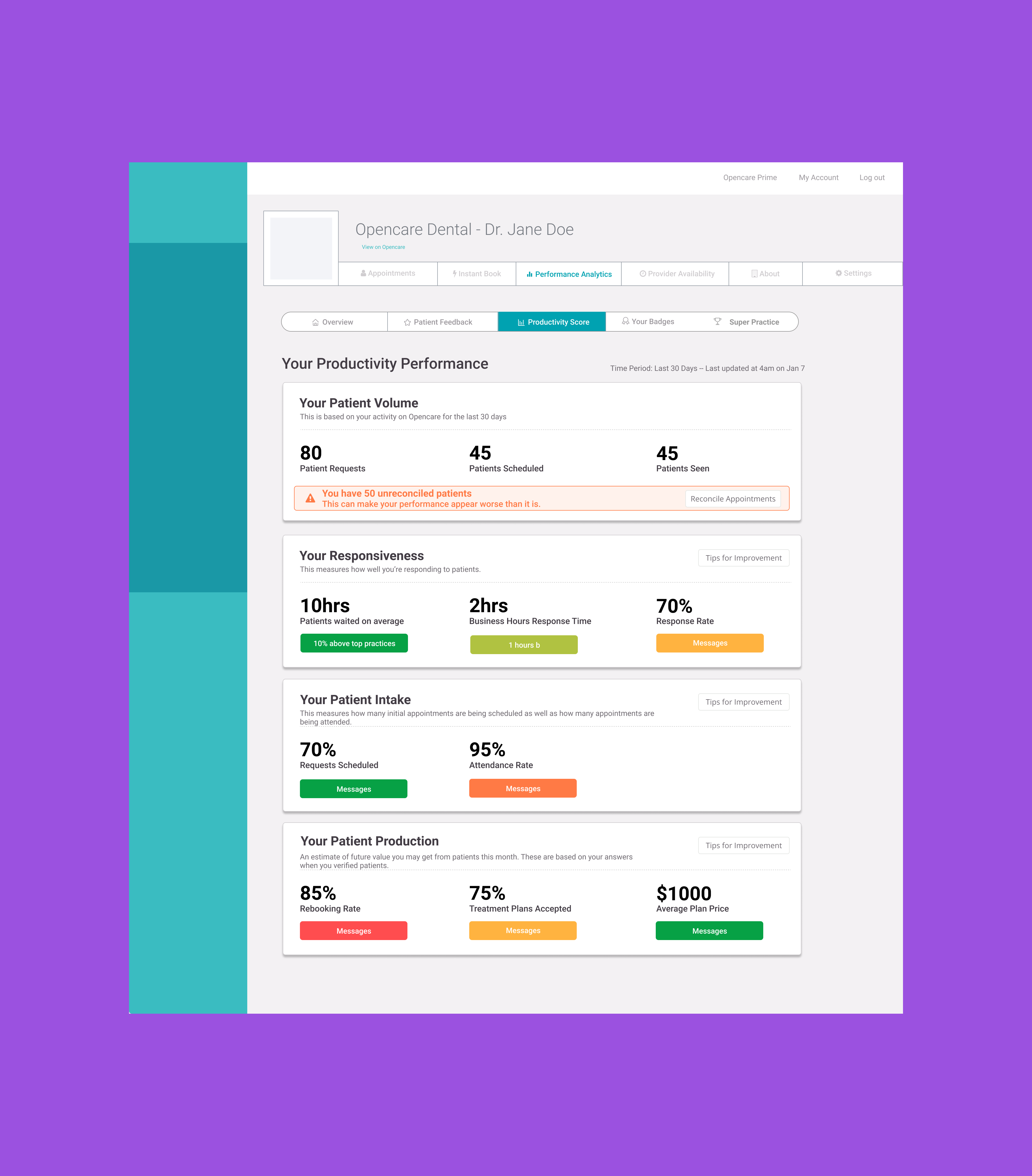 Productivity Score v2